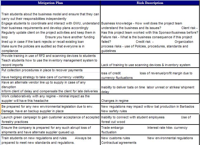 Risk management policy for forex